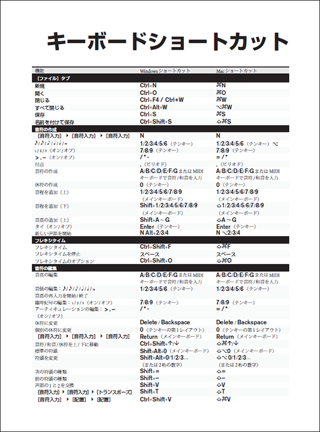 Sibelius ショートカット・リスト